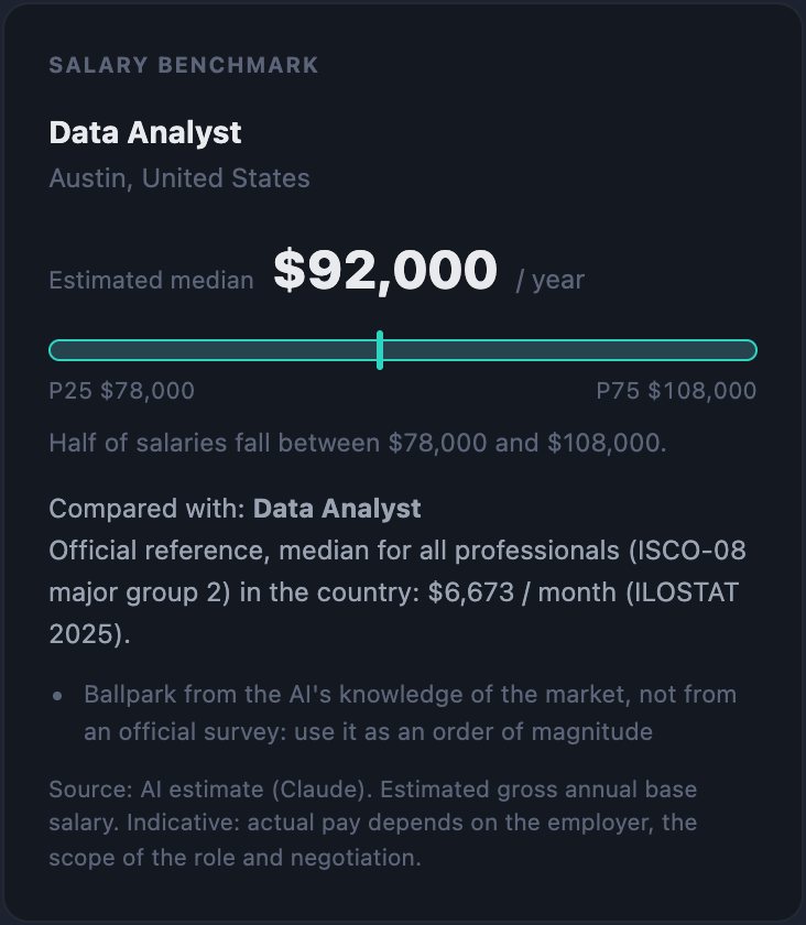Salary benchmark: screen from the Upreer dashboard